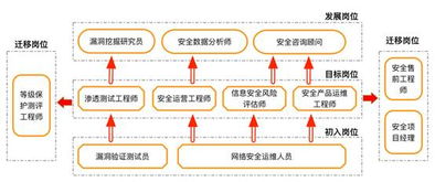 湖南信息職業(yè)技術(shù)學(xué)院信息安全與管理專業(yè)介紹 計(jì)算機(jī)信息技術(shù)領(lǐng)域的守護(hù)者