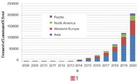 數(shù)字脈搏 計(jì)算機(jī)信息技術(shù)如何重塑現(xiàn)代生活